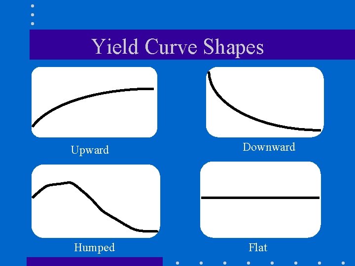 Yield Curve Shapes Upward Humped Downward Flat 