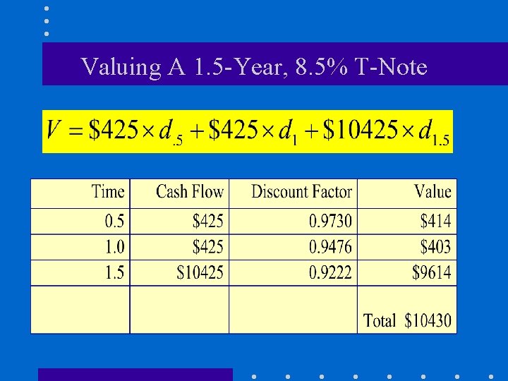 Valuing A 1. 5 -Year, 8. 5% T-Note 