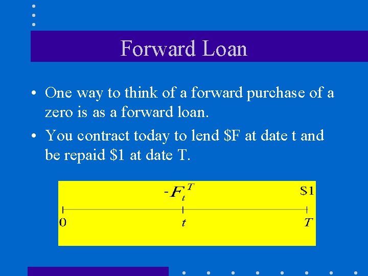 Forward Loan • One way to think of a forward purchase of a zero
