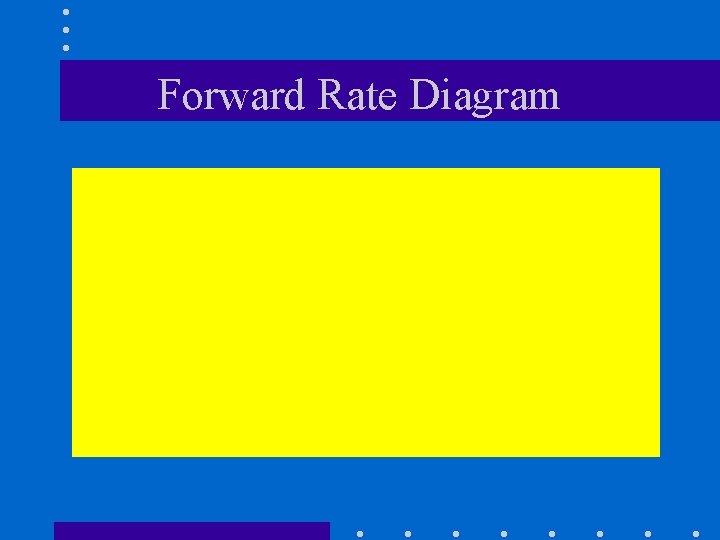 Forward Rate Diagram 