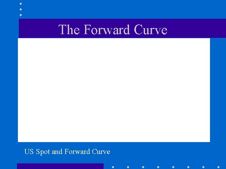 The Forward Curve US Spot and Forward Curve 
