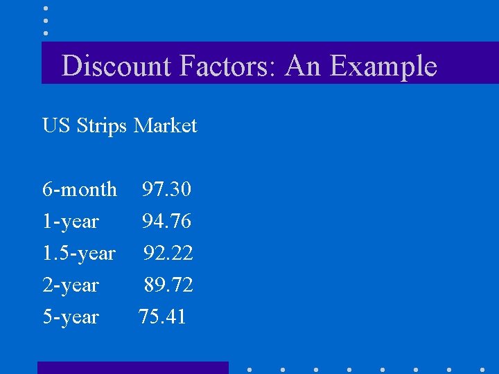 Discount Factors: An Example US Strips Market 6 -month 97. 30 1 -year 94.