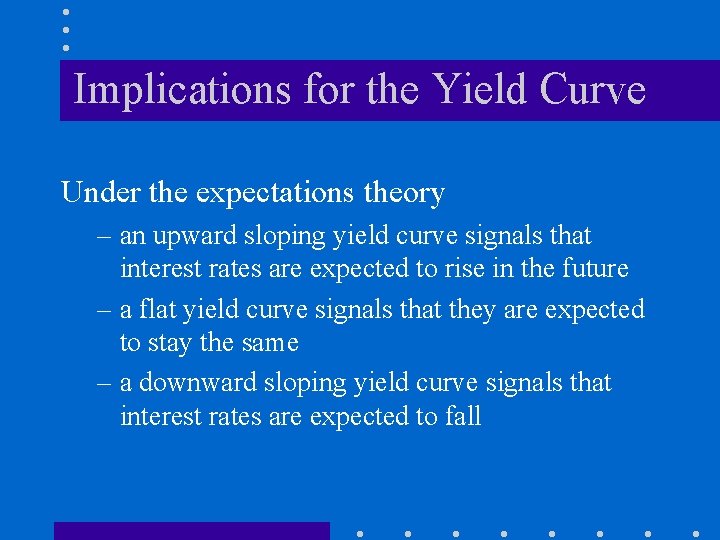 Implications for the Yield Curve Under the expectations theory – an upward sloping yield