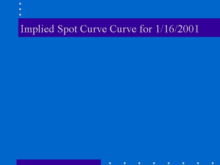 Implied Spot Curve for 1/16/2001 