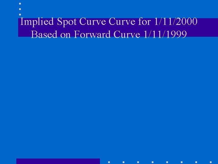 Implied Spot Curve for 1/11/2000 Based on Forward Curve 1/11/1999 