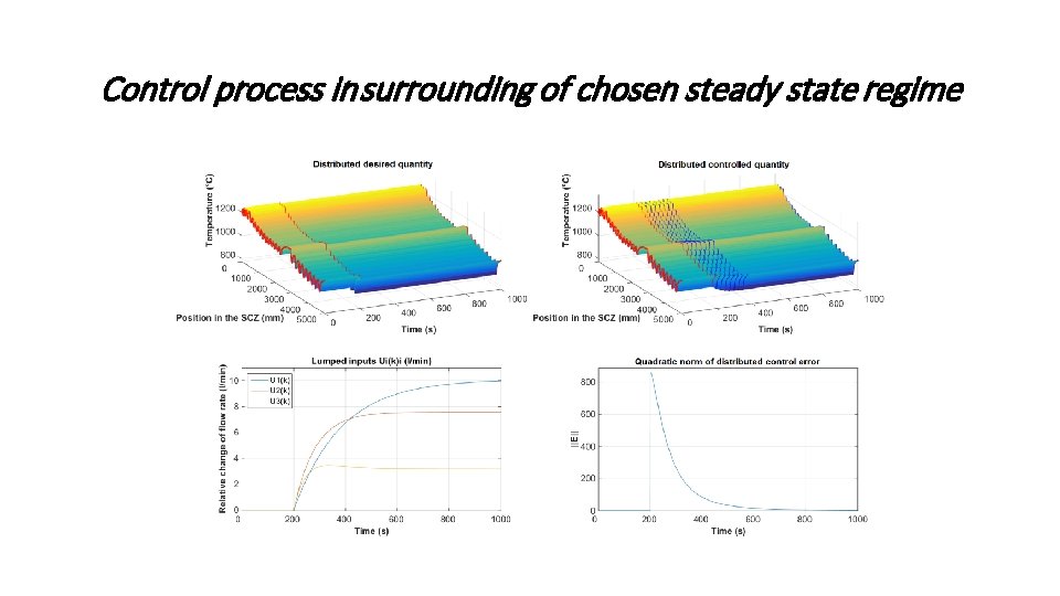 Control process in surrounding of chosen steady state regime 