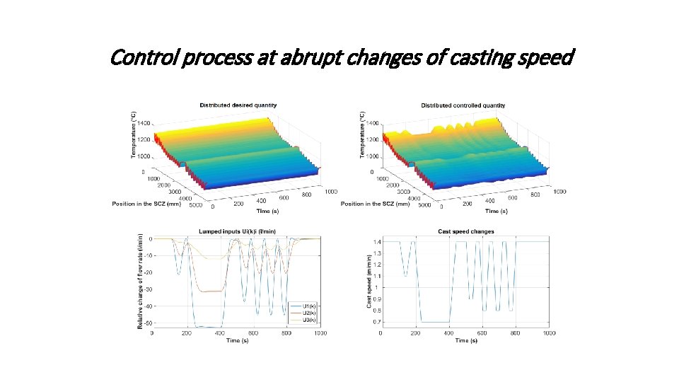 Control process at abrupt changes of casting speed 