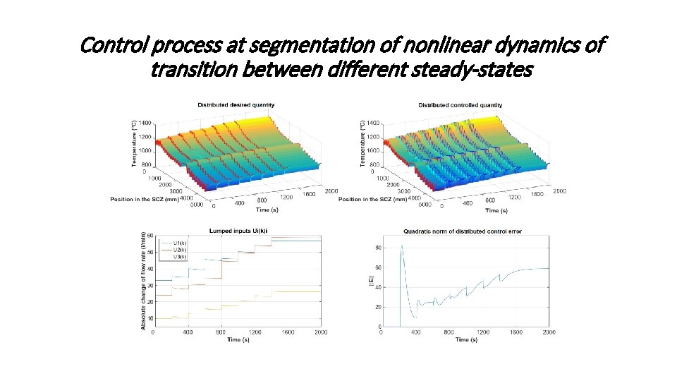 Control process at segmentation of nonlinear dynamics of transition between different steady-states 