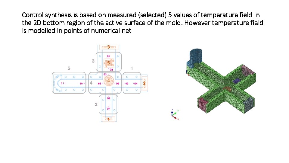 Control synthesis is based on measured (selected) 5 values of temperature field in the