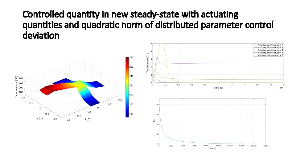 Controlled quantity in new steady-state with actuating quantities and quadratic norm of distributed parameter