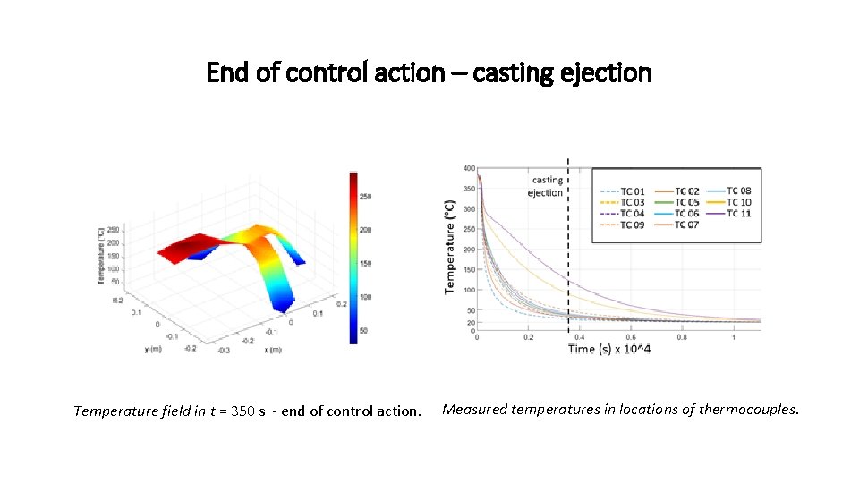 End of control action – casting ejection Temperature field in t = 350 s