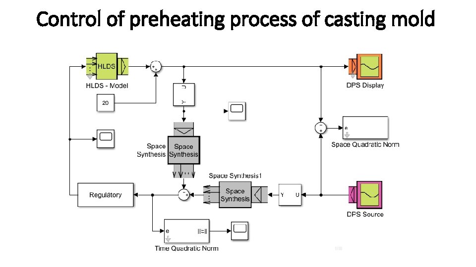 Control of preheating process of casting mold 