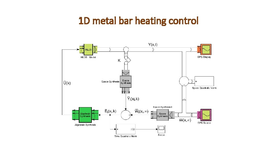 1 D metal bar heating control 