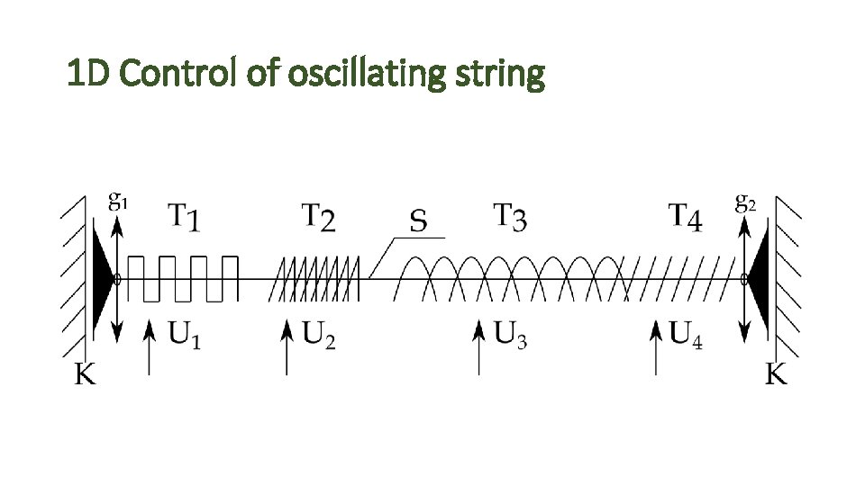 1 D Control of oscillating string 