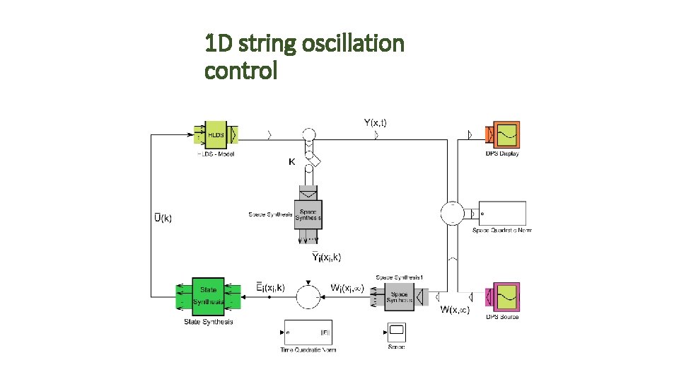 1 D string oscillation control 
