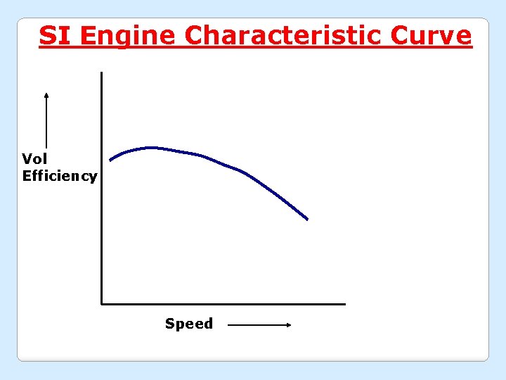 SI Engine Characteristic Curve Vol Efficiency Speed 