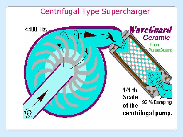 Centrifugal Type Supercharger 