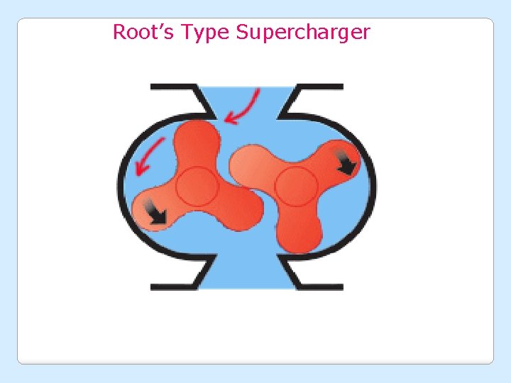 Root’s Type Supercharger 