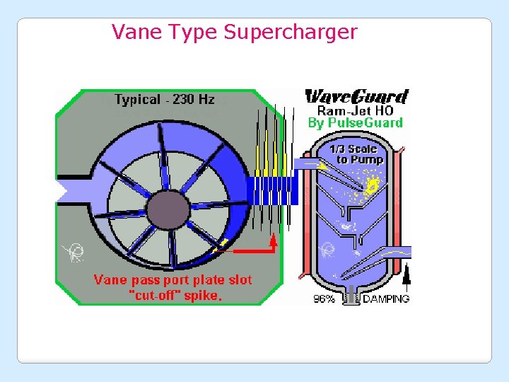 Vane Type Supercharger 