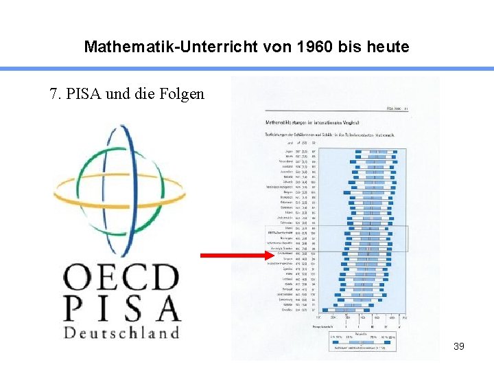 Mathematik-Unterricht von 1960 bis heute 7. PISA und die Folgen 39 