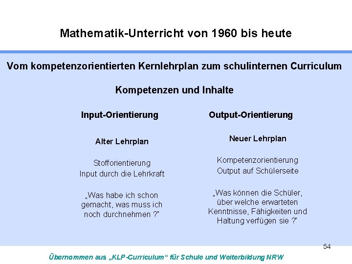 Mathematik-Unterricht von 1960 bis heute Vom kompetenzorientierten Kernlehrplan zum schulinternen Curriculum Kompetenzen und Inhalte