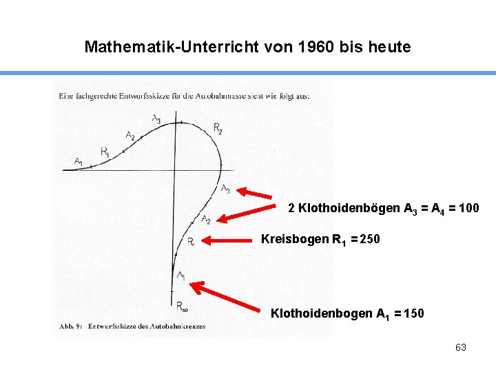 Mathematik-Unterricht von 1960 bis heute 2 Klothoidenbögen A 3 = A 4 = 100