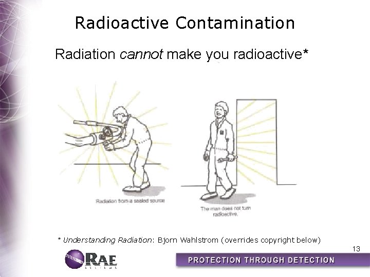 Radioactive Contamination Radiation cannot make you radioactive* * Understanding Radiation: Bjorn Wahlstrom (overrides copyright
