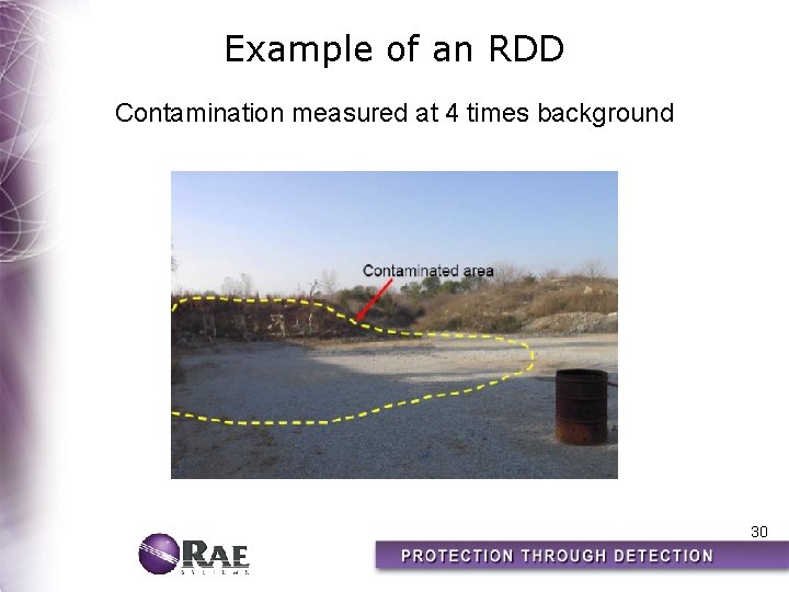 Example of an RDD Contamination measured at 4 times background 30 