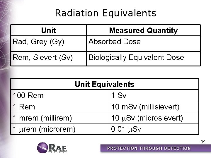 Radiation Equivalents Unit Rad, Grey (Gy) Measured Quantity Absorbed Dose Rem, Sievert (Sv) Biologically