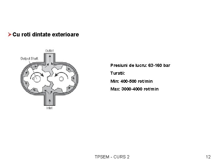 ØCu roti dintate exterioare Presiuni de lucru: 63 -160 bar Turatii: Min: 400 -500