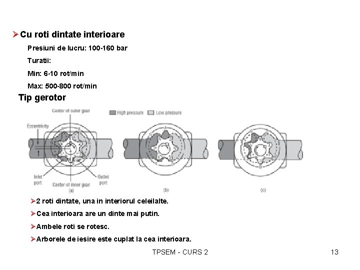 ØCu roti dintate interioare Presiuni de lucru: 100 -160 bar Turatii: Min: 6 -10