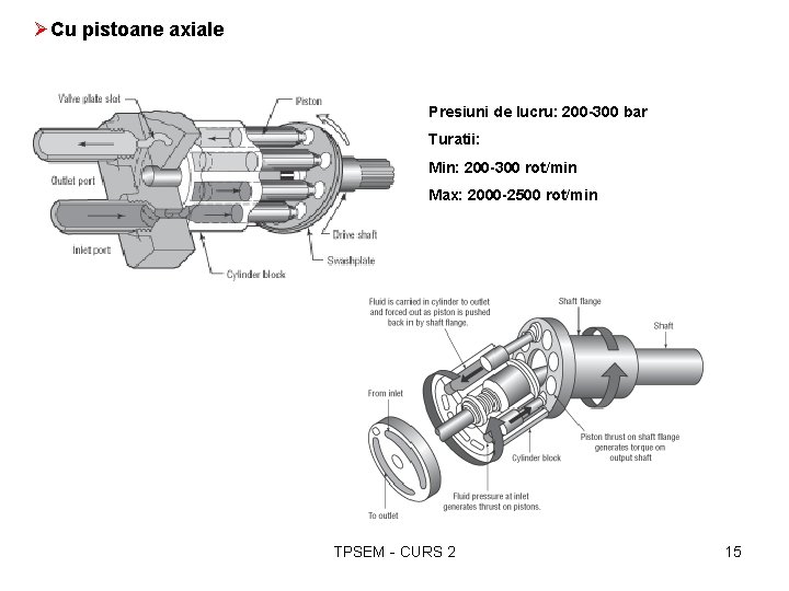 ØCu pistoane axiale Presiuni de lucru: 200 -300 bar Turatii: Min: 200 -300 rot/min