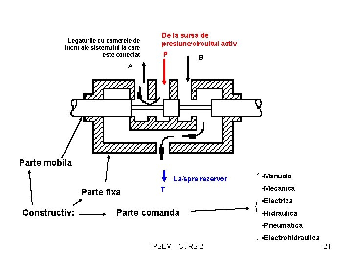 Legaturile cu camerele de lucru ale sistemului la care este conectat De la sursa