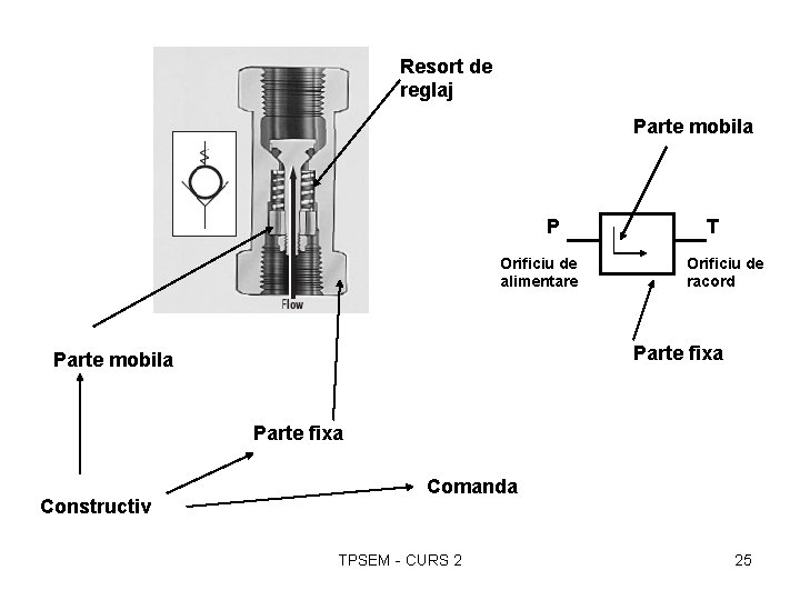 Resort de reglaj Parte mobila P Orificiu de alimentare T Orificiu de racord Parte