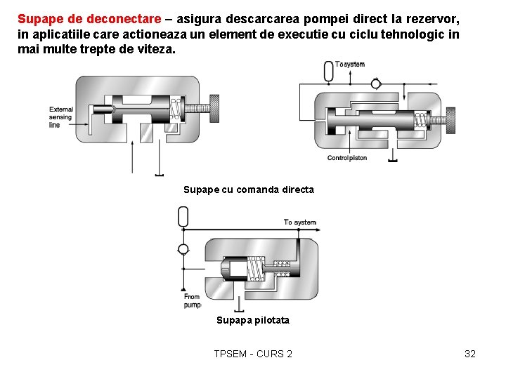 Supape de deconectare – asigura descarcarea pompei direct la rezervor, in aplicatiile care actioneaza