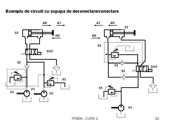 Exemplu de circuit cu supapa de deconectare/conectare AR AT AT AR EE EE RR
