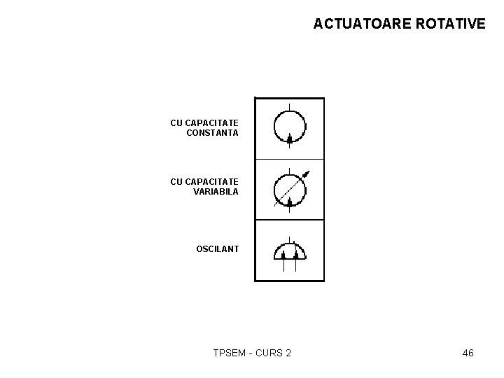 ACTUATOARE ROTATIVE CU CAPACITATE CONSTANTA CU CAPACITATE VARIABILA OSCILANT TPSEM - CURS 2 46