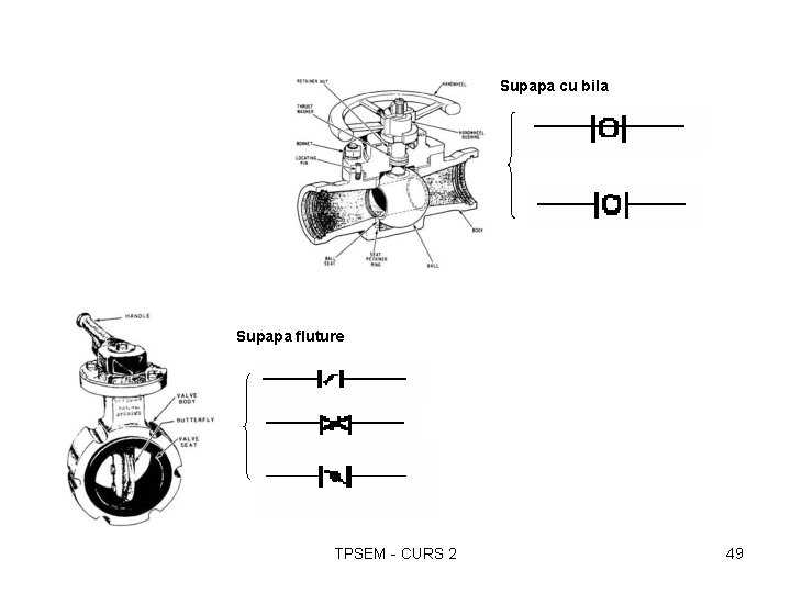Supapa cu bila Supapa fluture TPSEM - CURS 2 49 