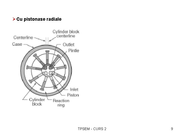 ØCu pistonase radiale TPSEM - CURS 2 9 
