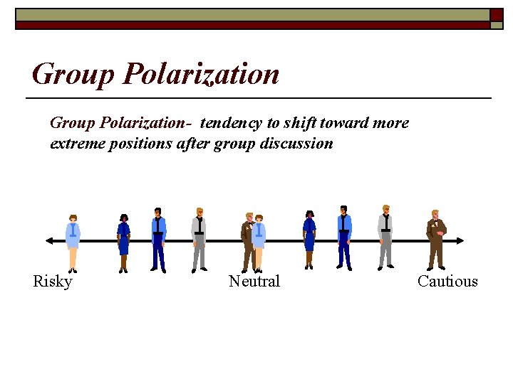Group Polarization- tendency to shift toward more extreme positions after group discussion Risky Neutral