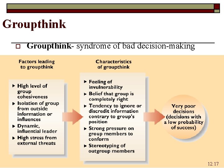 Groupthink o Groupthink- syndrome of bad decision-making 12. 17 