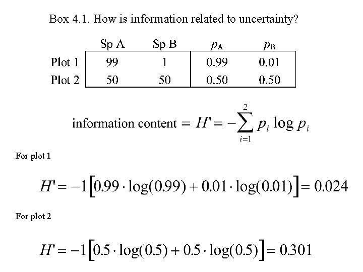 Box 4. 1. How is information related to uncertainty? For plot 1 For plot