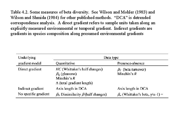 Table 4. 2. Some measures of beta diversity. See Wilson and Mohler (1983) and