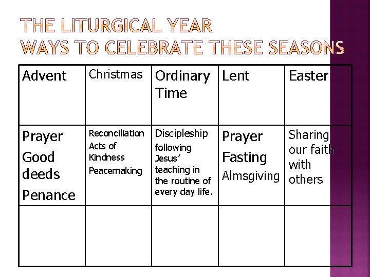 Advent Christmas Ordinary Lent Time Prayer Good deeds Penance Reconciliation Acts of Kindness Peacemaking Advent Christmas Ordinary Lent Time Prayer Good deeds Penance Reconciliation Acts of Kindness Peacemaking