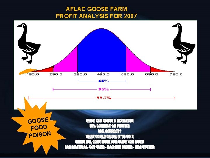 AFLAC GOOSE FARM PROFIT ANALYSIS FOR 2007 GOOSE FOOD POISON 