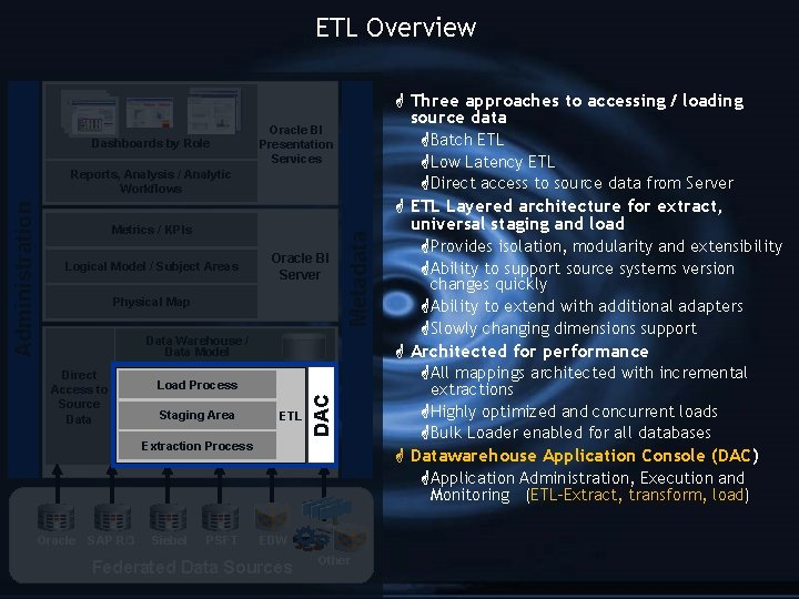 ETL Overview Dashboards by Role Oracle BI Presentation Services Logical Model / Subject Areas