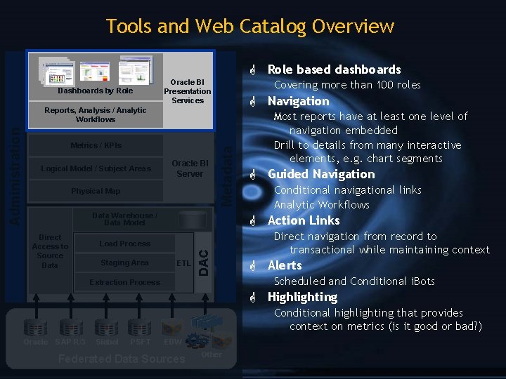 Tools and Web Catalog Overview G Role based dashboards Dashboards by Role Oracle BI