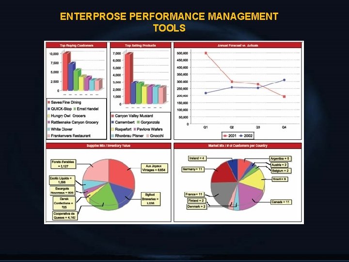 ENTERPROSE PERFORMANCE MANAGEMENT TOOLS 