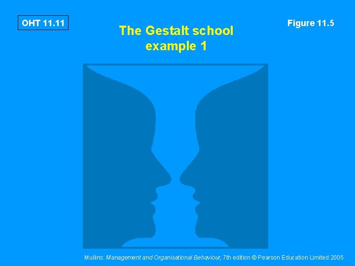 OHT 11. 11 The Gestalt school example 1 Figure 11. 5 Mullins: Management and