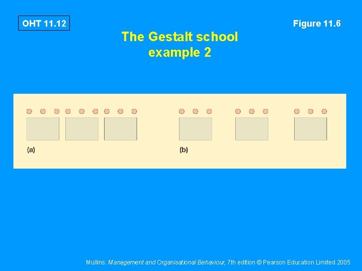 OHT 11. 12 Figure 11. 6 The Gestalt school example 2 Mullins: Management and